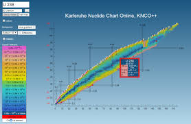 Help Karlsruhe Nuclide Chart Online Knco Nucleonicawiki