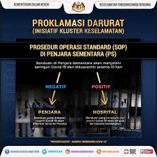 Paparan menteri dalam negeri republik indonesia pada acara rakernas pembangunan kependudukan & kb 2014 perspektif revisi uu no. Kdn On Twitter Proklamasi Darurat Inisiatif Kluster Keselamatan Prosedur Operasi Standard Sop Kemasukan Banduan Di Penjara Dan Penjara Sementara Ps Proklamasidarurat Covid19malaysia Keselamatantanggungjawabbersama Kdn Togetherweareone