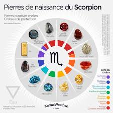 Pierres De Naissance Pierres Porte Bonheur Zodiacales Pierres De Naissance Signe Astrologique Scorpion Signe Astrologique