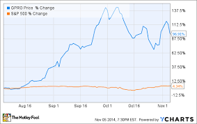 2 Things Gopro Stock Investors Need To Consider The Motley