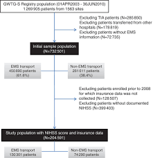 patterns of emergency medical services use and its