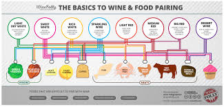 wine and food pairing chart foodhacks