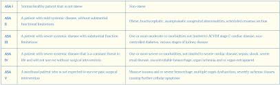 Image result for ASA Physical Status Classification System