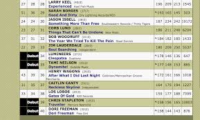 Dori Freeman Cracks The Americana Radio Charts Top 40