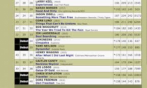 dori freeman cracks the americana radio charts top 40