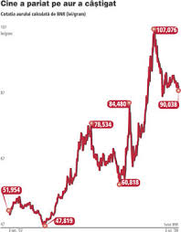 .nationala de transporturi aeriene romane tarom sa;tarom.ro. Analistii Erste Recomanda Aurul Drept O Investitie De Prima Clasa Cum Comentati