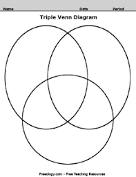 Free Printable Graphic Organizers Freeology Graphic Organizers Free Graphic Organizers Venn Diagram