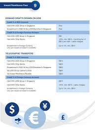 *does not include any agent bank charges (if applicable). Fees Charges For Uob Deposit Accounts And Services Pdf Free Download