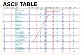 Why Would The Character A Be Compared With 0x41 Stack Overflow