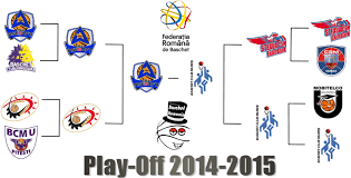 Live video streaming for free and without ads. Play Off Liga Nationala De Baschet Masculin 2014 2015 Www Baschetromania Ro
