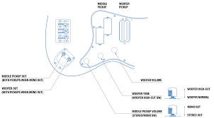 Yamaha attitude wiring diagram diagrams database stem annual pisolagomme it. Yamaha Attitude Wiring Diagram Wiring Database Rotation Chip Torch Chip Torch Ciaodiscotecaitaliana It