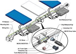 Pin On Solar Electric