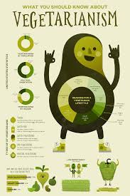 Infographics Topics Infographicsdesign Infographic Design Trends Infographic Infographic Design