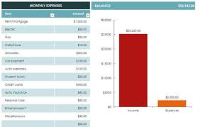 Simple Monthly Budget Template For Excel 2013