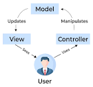 What is MVC Architecture in Salesforce and It's Benefits?