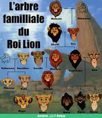 اعرف شخصيات فيلم the lion king من سيمبا لموفاسا وتيمون وبومبا الأحد، 02 يونيو 2019 12:00 ص Ø¹Ø§Ø¦Ù„Ù‡ Ø³ÙŠÙ…Ø¨Ø§ ÙƒØ§Ù…Ù„Ù‡ ÙƒØ±ØªÙˆÙ† Amino Amino