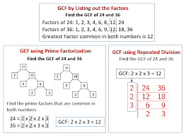 The worksheets can be made in pdf or html formats, and are customizable with lots of options: Gcf And Lcm Videos Worksheets Solutions Activities