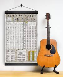 Guitar Chord Chart Large Guitar Chord Chart 24x36 Or 36x44