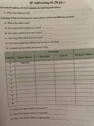 Solved Ip Addressing 6 20 Pts Given The Ip Address 10