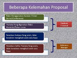 The discovery of grounded theory (1967. Pelatihan Perumusan Masalah Penelitian Sindung Haryanto Research Question