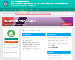 Apa sih karangan narasi itu? Salah Sekolah Dasar Negeri Cebongan 01 Jl Kolam Kodok No 32 Turnbackhoax