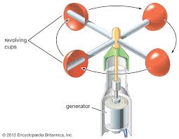 Anemometer Instrument Britannica