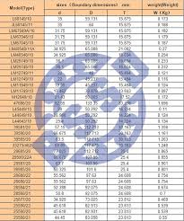 inch size tapered bore roller bearing 45284 20 lm48548 11 lm501349 11 11649 10 buy inch size bearing bearing 11649 10 tapered bore roller bearing