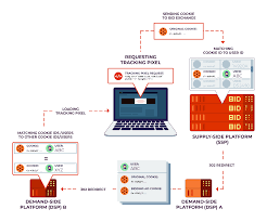 Jun 27, 2020 · on an android smartphone or tablet: Behind The One Way Mirror A Deep Dive Into The Technology Of Corporate Surveillance Electronic Frontier Foundation