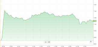 mapping the market 52 stocks hit 52 week highs sugar