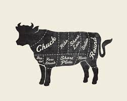 Cow Butcher Chart In 2019 Art Art Prints Prints