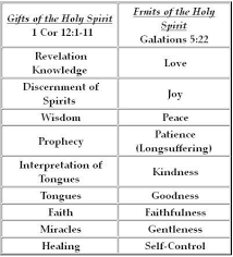 Holy Spirit Gifts N Fruits Table Spirit Quotes Holy Spirit Gifts Of The Spirit