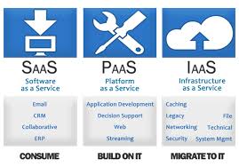 Cloud Overview Kevin Fielders Blog