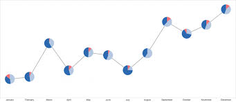 Combining A Line Chart With Pie Charts In Tableau Lods Or