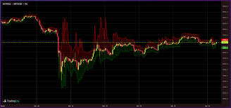 The manner in which it is struggling to break past $9.7k shows us the weakness in the price action. Crypto Liquidity Following Black Thursday Brave New Coin