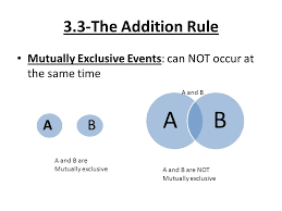 Find another word for mutually. 3 3 The Addition Rule Mutually Exclusive Events Can Not Occur At The Same Time A B Ab A And B A And B Are Mutually Exclusive A And B Are Not Mutually Ppt Download