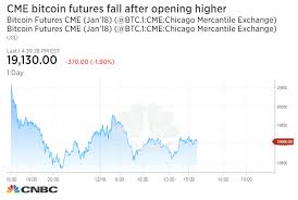 cme futures gaps hint bitcoin price is headed to 18 000 or