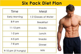 The Ideal Six Pack Diet Plan For Men Get Healthy Six
