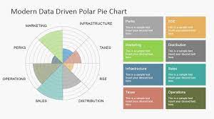 Data Driven Polar Charts For Powerpoint Slidemodel Polar Chart Radar Chart Pie Chart Template