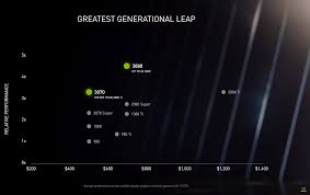 The average price target is $682.20 with a high forecast of $800.00 and a low forecast of $550.00. Nvidia Ampere Killing It Stock Getting Killed Nasdaq Nvda Seeking Alpha