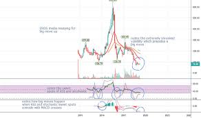 Erosmedia Stock Price And Chart Nse Erosmedia Tradingview