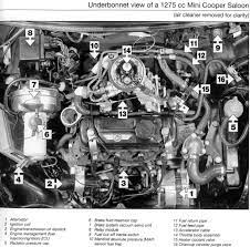Obd interface socket 96 technical modifications 96 california proposition 65 warning 97. Ah 9934 2004 Mini Cooper Engine Compartment Diagram Wiring Diagram