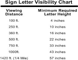 letter visibility chart chart