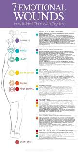 7 Emotional Wounds How To Heal Them With Crystals Holistic Healing Energy Medicine Chakra