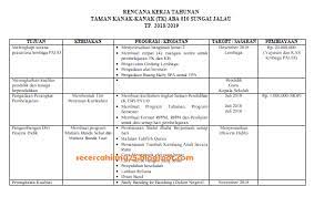 Dalam penyusunan rkt (rencana kerja tahunan), rks (rencana kerja sekolah), rkas (rencana kerja dan anggaran sekolah) dan rkjm (rencana kerja jangka menengah) yang dilakukan disekolah pada awal tahun pelajaran atau sebagai revisi dari yang sebelumnya dibentuk haruslah. Program Kerja Tahunan Lembaga Paud