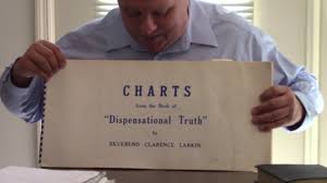 Bible Reference Review Charts From Dispensational Truth By Clarence Larkin