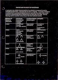 Molecular geometry is crucial when working with dipoles. Types Of Chemical Bonds Pdf Free Download