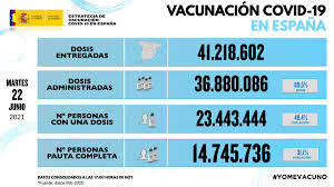 España prevé crear el certificado verde digital, un certificado digital unipersonal que proporcionará información sobre si la persona que. Ua3ais0dfbjanm