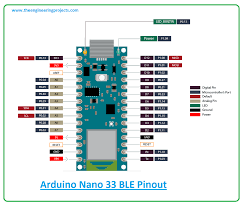 It comes with an even more powerful processor atmega4809 (20mhz) and a larger ram capacity of 6 kb (3 times). Introduction To Arduino Nano 33 Ble The Engineering Projects