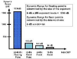 It's important to acknowledge the people who make the guitar shop experience special. Advanced Dsp Supports Home Theater And Surround Sound Audio Part 1 Edn