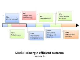 Der begriff energie oder von ihm abgeleitete begriffe kommen in unserer sprache sehr häufig vor und weisen schon auf die große bedeutung dieses begriffes hin. Zpg Biologie Naturphanomene Und Technik Ppt Herunterladen